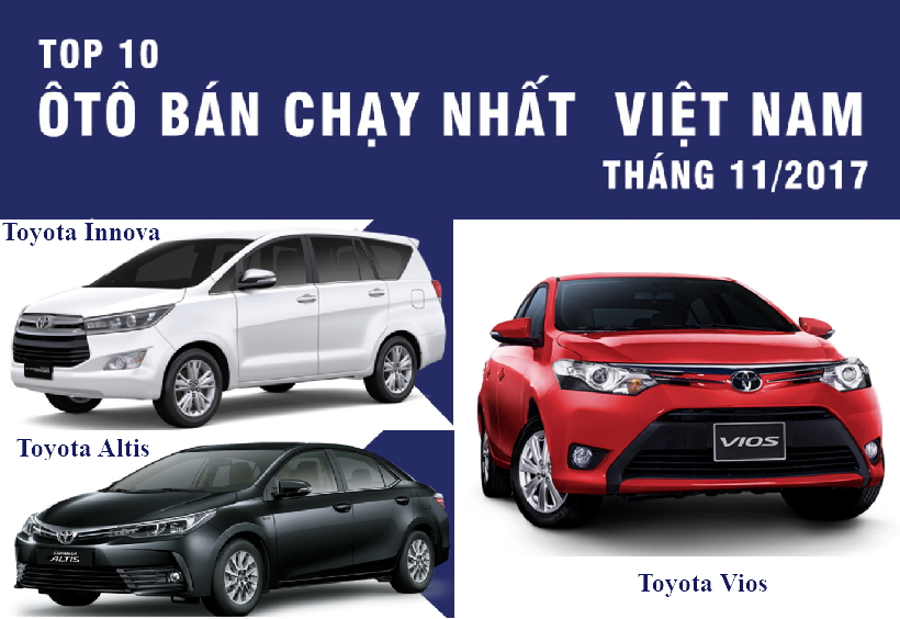 Bang Xep Hang O To Ban Chay Nhat Thang 11 2017