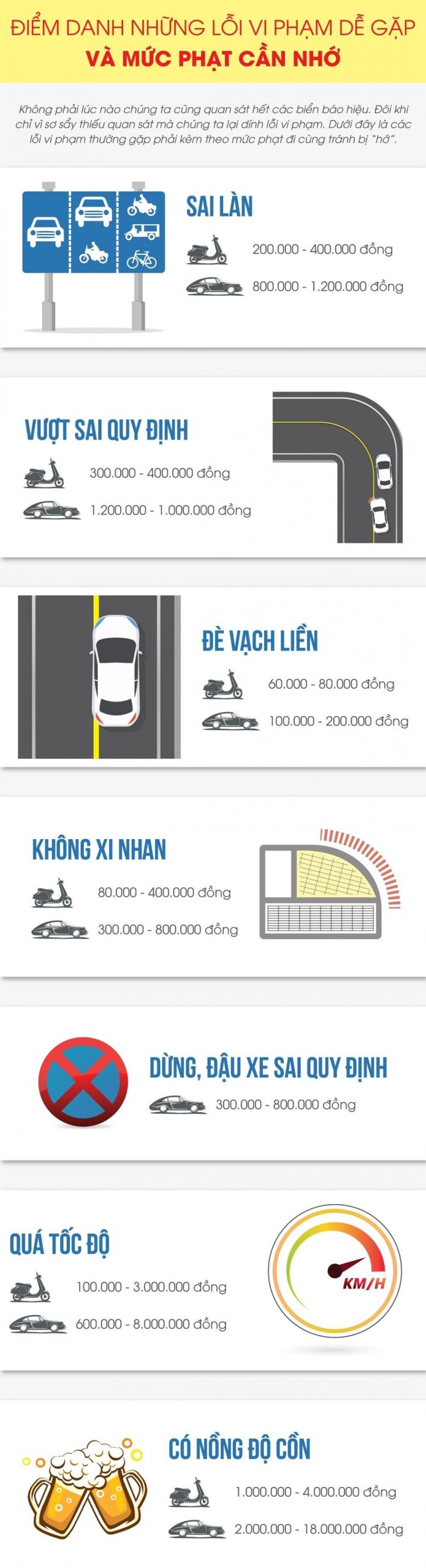 Nhung Loi Tai Xe O To Thuong De Gap Nhat Co Muc Phat Bao Nhieu (1)